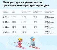 О физической культуре.